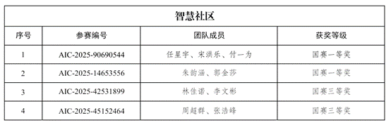 表格 AI 生成的内容可能不正确。